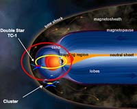 Details Of Solar Particles Penetrating The Earth Environment Revealed