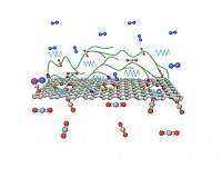 Next-gen membranes for carbon capture