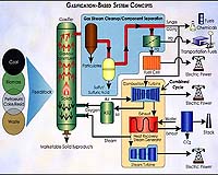 Construction Begins On First-of-Its-Kind Advanced Clean Coal Electric Generating Facility