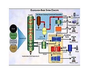 Ukraine eyeing Chinese gasification tech