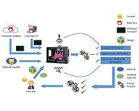 Defeating cyberattacks on 3-D printers