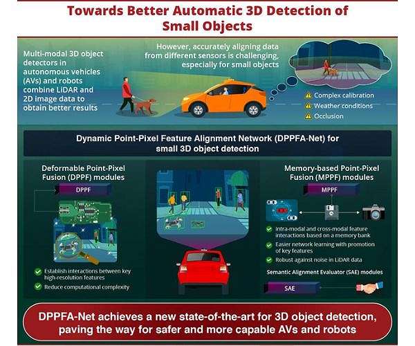 Dynamic Point-Pixel Feature Alignment Network: A Leap Forward in 3D Object Detection Technology