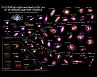 Tune your radio: Galaxies sing when forming stars