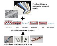 DARPA seeks new composite process for making small parts