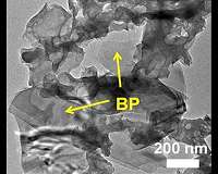 A new way to produce clean hydrogen fuel from water using sunlight