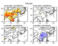 How ENSO and Atlantic ADO impact East Asian winter monsoon