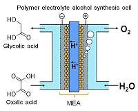 Exploring electrolysis for energy storage