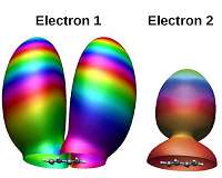 Laser-driven electron recollision remembers molecular orbital structure