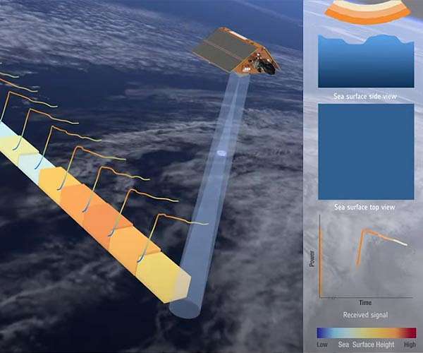 Sentinel-6 passes in-orbit tests with flying colours