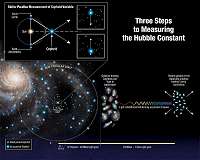 Improved Hubble yardstick gives fresh evidence for new physics in the universe