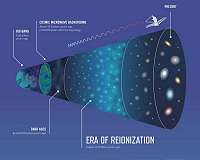 Mapping the Early Universe with NASA's Webb Telescope