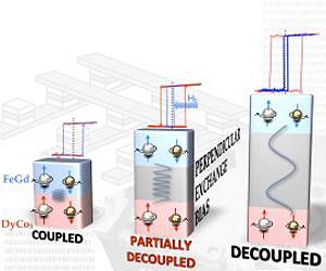 Resetting the future of MRAM