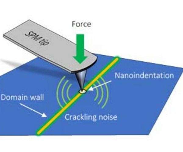Listening to nanoscale earthquakes