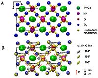 New Clues To Mechanism For Colossal Resistance Effects