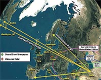 BMD Watch: Russia may talk to Obama on BMD