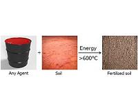 Turning Deadly Chemical Agents Into Harmless Soil