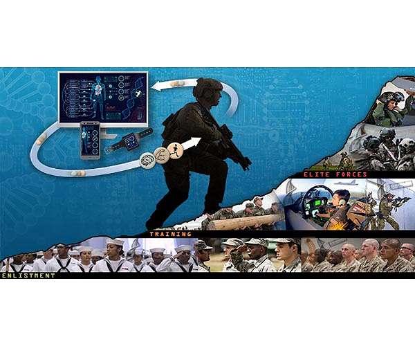 DARPA 'SNAPs' up new tools for predicting warfighter readiness