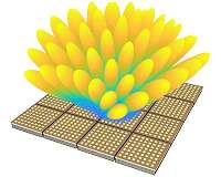 InDyne to support Solid State Phased Array Radar System