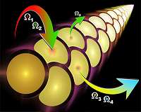 Developing the ABCs for exploiting new phenomena in light-matter interactions