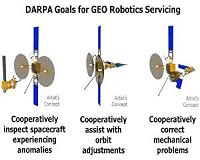In-Orbit Servicing Market Opportunity Exceeds $3 Billion