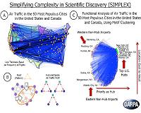 Mathematical framework prioritizes key patterns to accelerate scientific discovery
