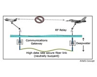 Navy testing wireless charging stations for undersea drones