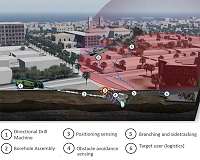 Underminer demos feasibility of rapidly constructed logistics tunnels