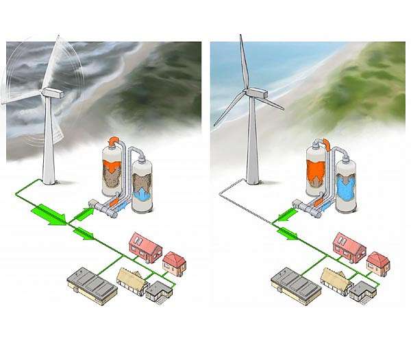 Denmark's largest battery - one step closer to storing green power in stones