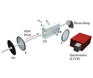Simulating Black Hole Radiation With Lasers