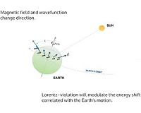 Quantum computer as detector shows space is not squeezed