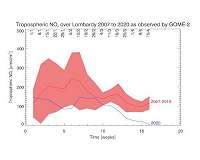 Impact of Coronavirus on air quality now visible