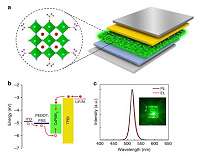 New approach improving stability and optical properties of perovskite films