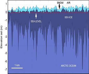 NASA's IceBridge Seeking New View of Changing Sea Ice