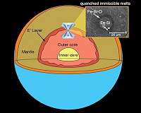 What does Earth's core have in common with salad dressing? Maybe this