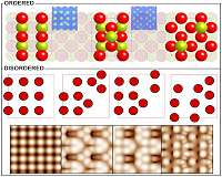 Calculations predict unexpected disorder in the surface of polar materials