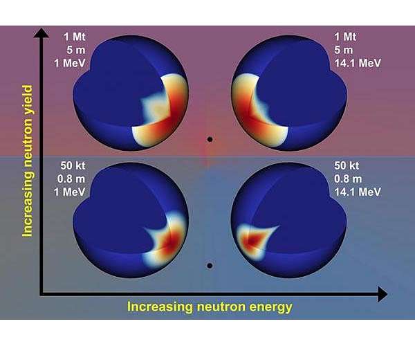 Different neutron energies enhance asteroid deflection