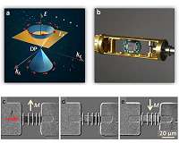 NUS researchers achieve significant breakthrough in topological insulator based devices