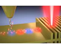 Discovery unlocks 'hot' electrons for more efficient energy use