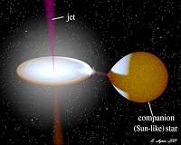 Rapid gas flares discovered in white dwarf star for the first time