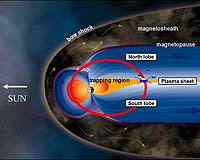 Direct Observation Of 3D Magnetic Reconnection