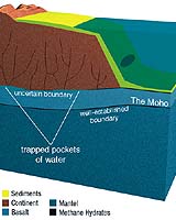 Moho Gone Missing, Geologists Say
