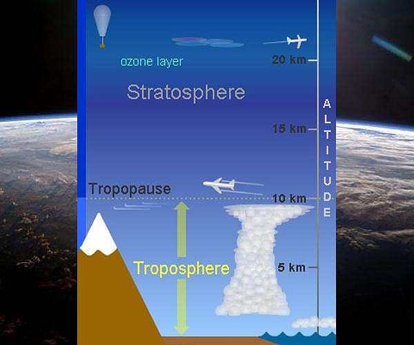 Warming temperatures increasingly alter structure of atmosphere