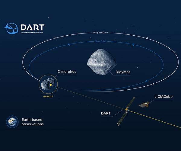Asteroid target for Hayabusa2 found to be smaller and faster than expected