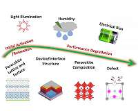Stability improvement under high efficiency - next stage development of perovskite solar cells