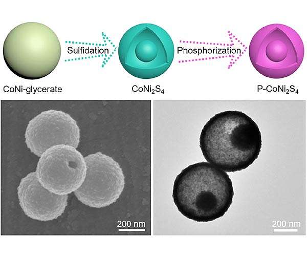Cheaper hydrogen production