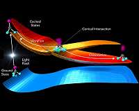 SLAC's ultra-high-speed 'electron camera' catches molecules at a crossroads