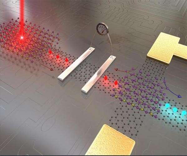 Twilight for silicon? Paper reappraises Moore's law through chip density