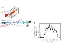 Clocking electrons racing faster than light in glass
