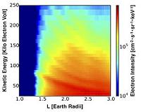 NASA Spacecraft Reveal New Zebra Stripes Structure in Earth's Inner Radiation Belt
