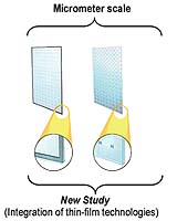 Harnessing The Heating And Cooling Powers Of The Sun
